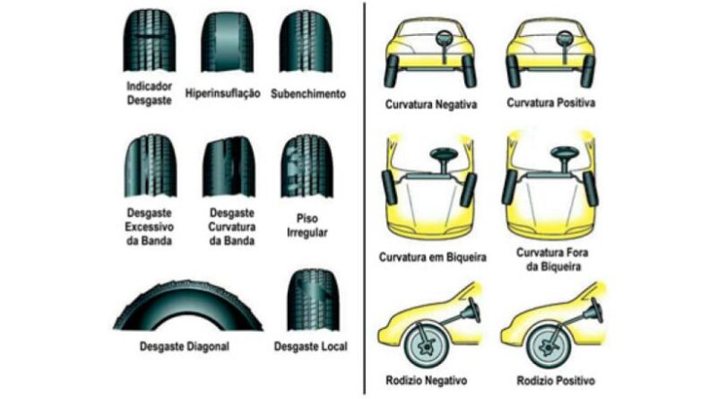 problemas alinhamento e balanceamento serra es